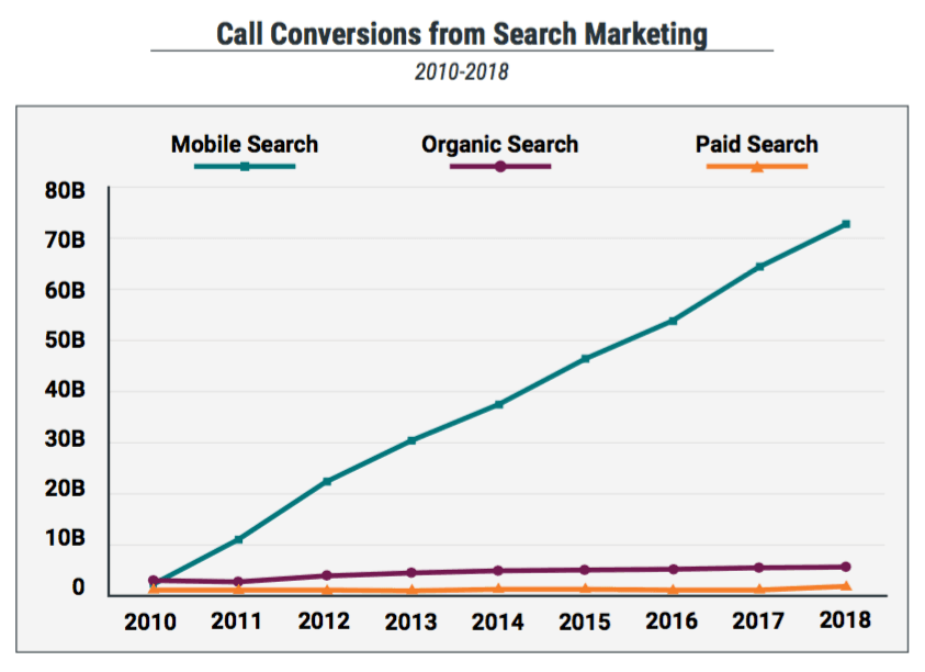 calls-from-search-marketing.png
